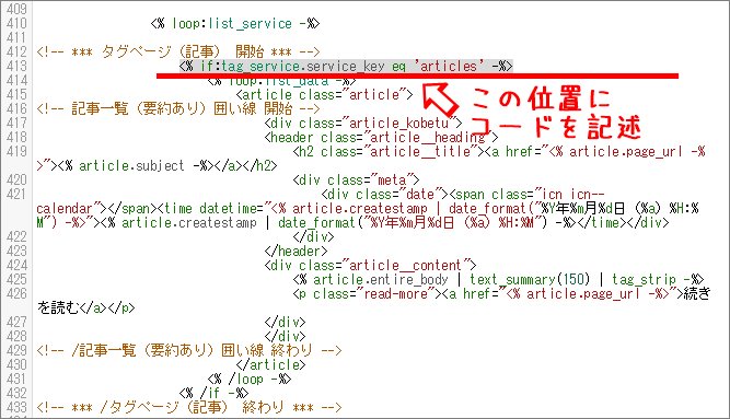 記事リストのコードを追加する位置